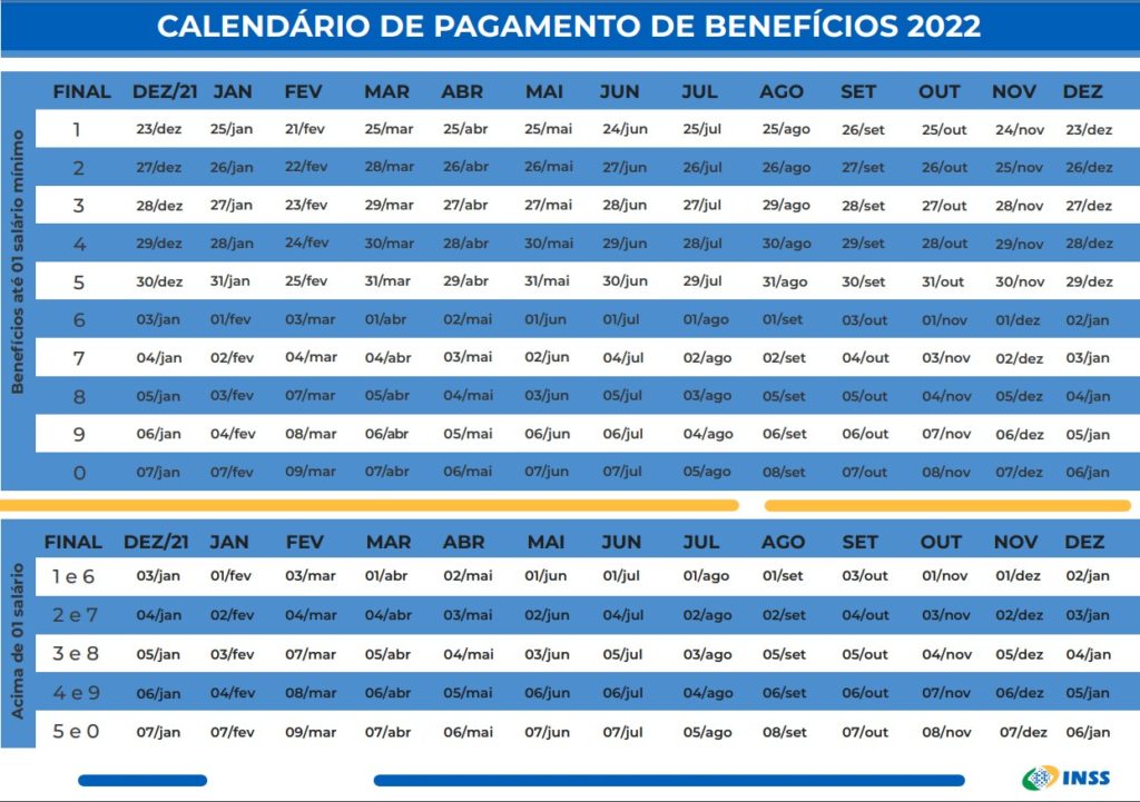 Tabela INSS 2022: como consultar calendário de pagamentos do benefício