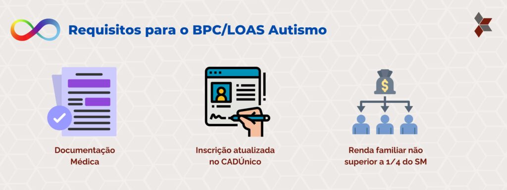 Requisitos para BPC LOAS Autismo - Carbonera e Tomazini Advogados