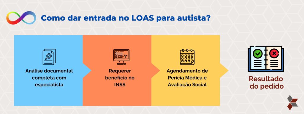 Requisitos para BPC LOAS Autismo - Carbonera e Tomazini Advogados