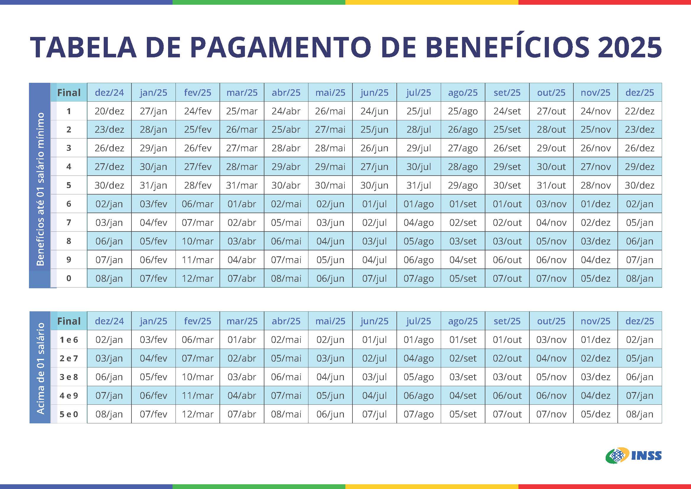 Calendário de Pagamentos do INSS 2025: confira as datas e informações importantes